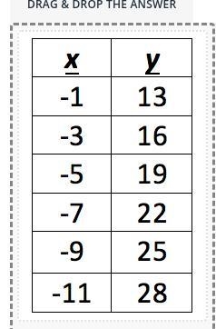 Please answer correctly and tell me if its linear quadratic or exponential please-example-1