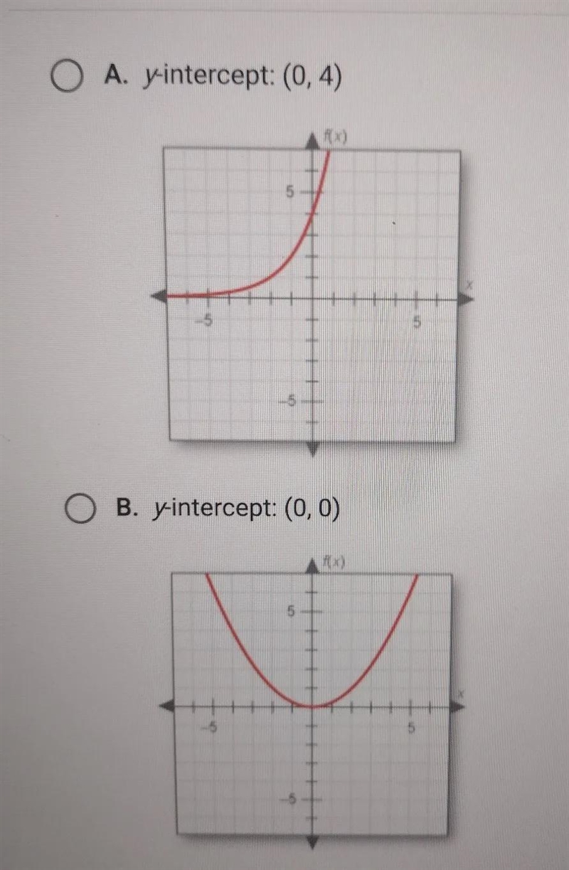 Graph f(x) = 4 (0.5). Then determine which answer choice matches the graph you drew-example-1