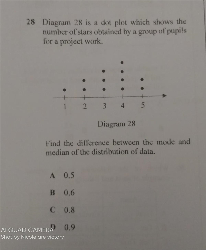 Find the difference between the mode and median of the distribution of data-example-1