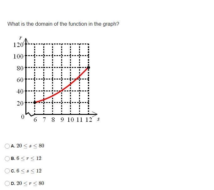 What is the domain of the function in the graph?-example-1