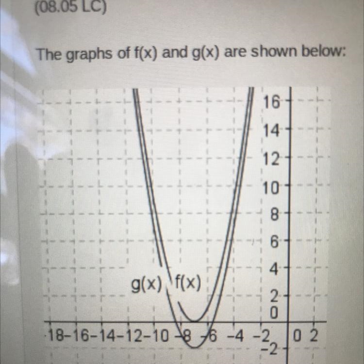 The graph of f(x) and g(x) are shown below If f(x) = (x + 7)?, which of the following-example-1