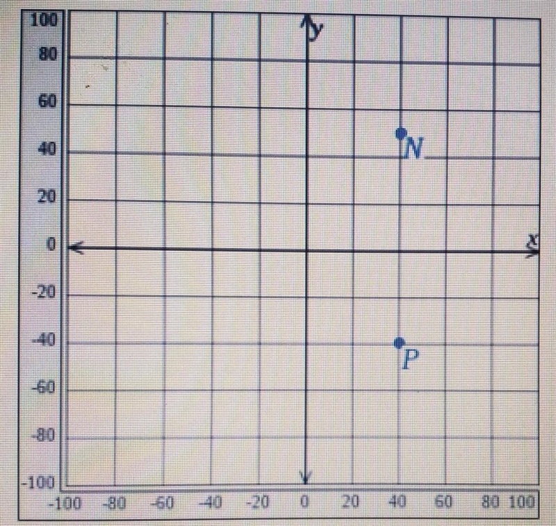 The coordinate plane represents a map. Each grid unit represents 20 miles. A retail-example-1