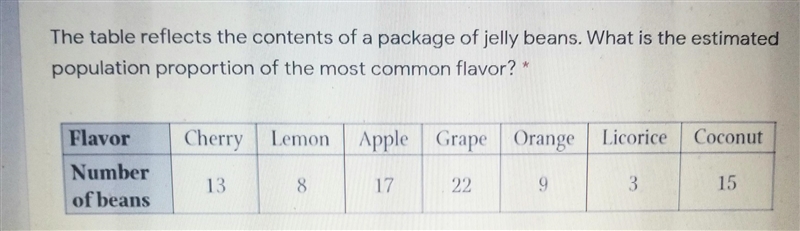 The table reflects the contents of a package of jelly beans. What is the estimated-example-1