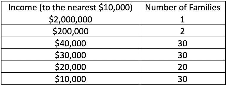 I need help pls could you answer this? Find the mean, median and mode of this data-example-1