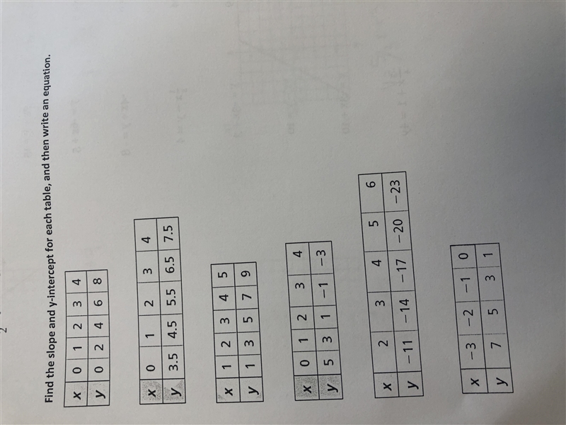 Find the slope and y intercept for each table, and then write an equation-example-1