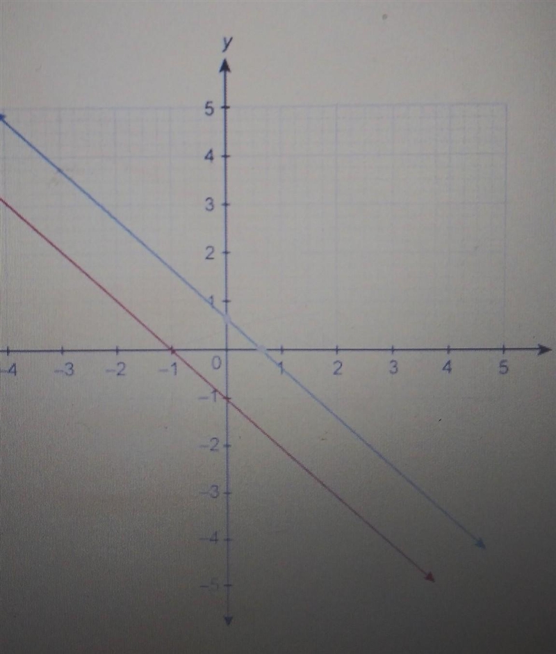 is the system of equations consistent and independent ,consistent and dependent or-example-1