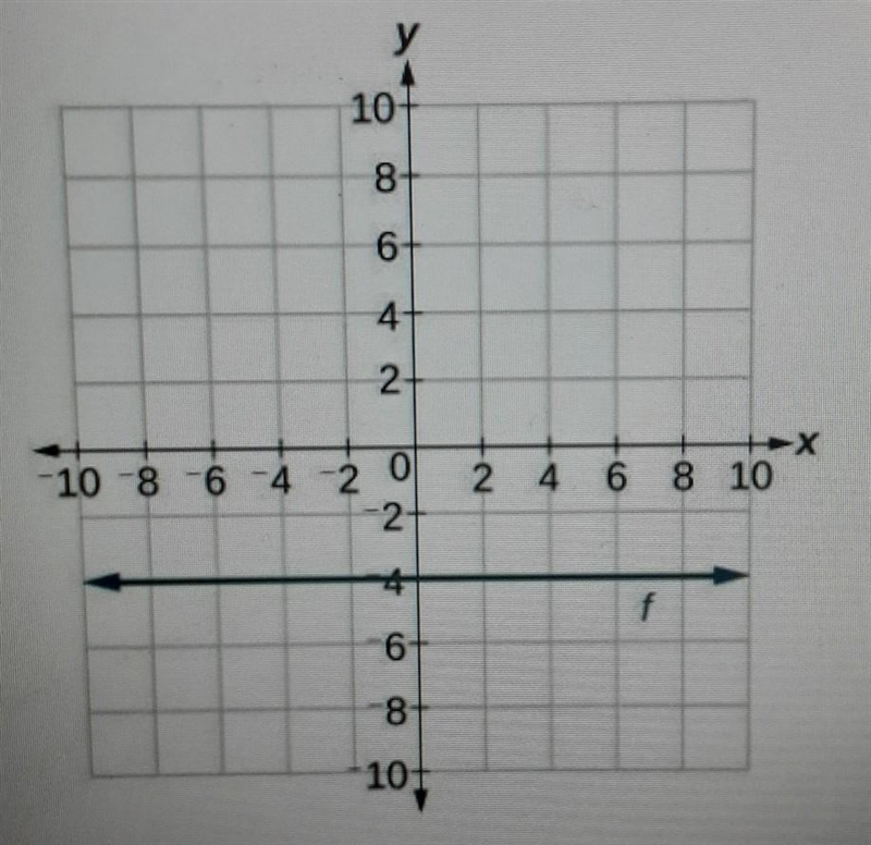 What is the slope of the line below?Show your work.-example-1