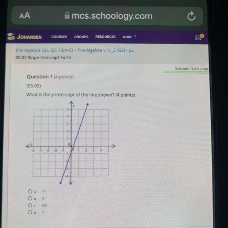 What is the y-intercept of the line shown? (4 points)A -1B 0C 0.5D 1-example-1