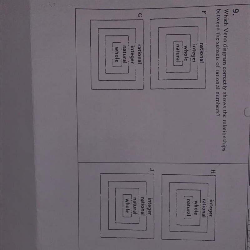 Which Venn diagram correctly shows the relationships between the subsets of rational-example-1