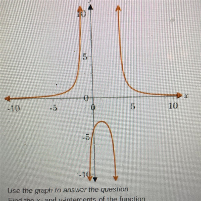 use the graph to answer the question find the x and y intercepts of the function A-example-1