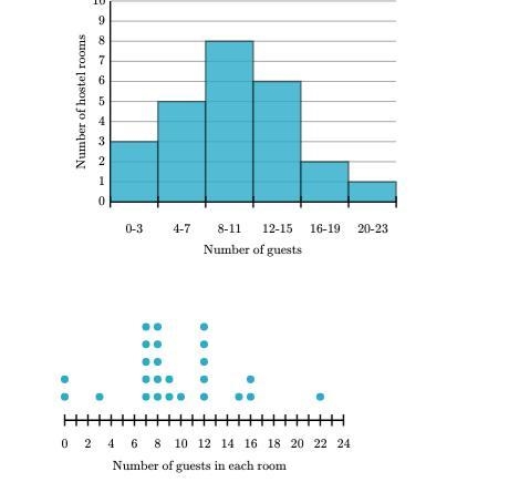 help please, this is a khan assignment i can't figure out how to word it but i have-example-2