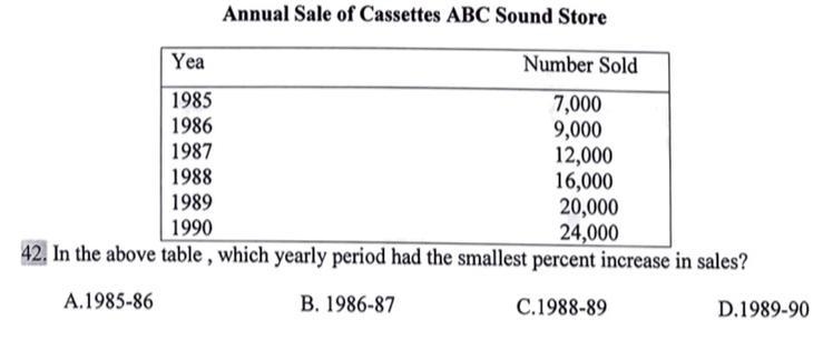 In the above table, which yearly period has the smallest percent increase in sales-example-1