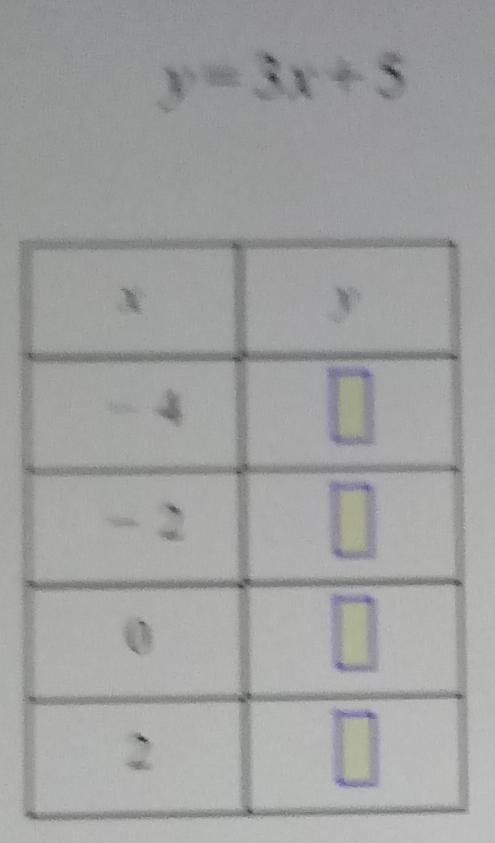 Fill in the table using this function rule. y=3x + 5-example-1