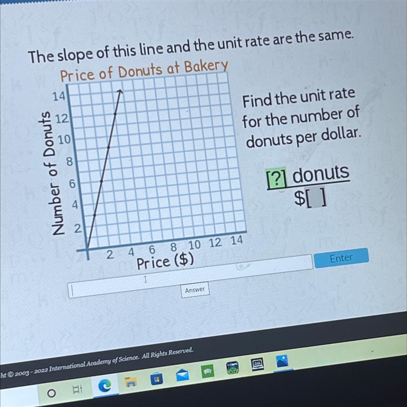 The slope of this line and the unit rate are the same.Price of Donuts at Bakery1412Find-example-1