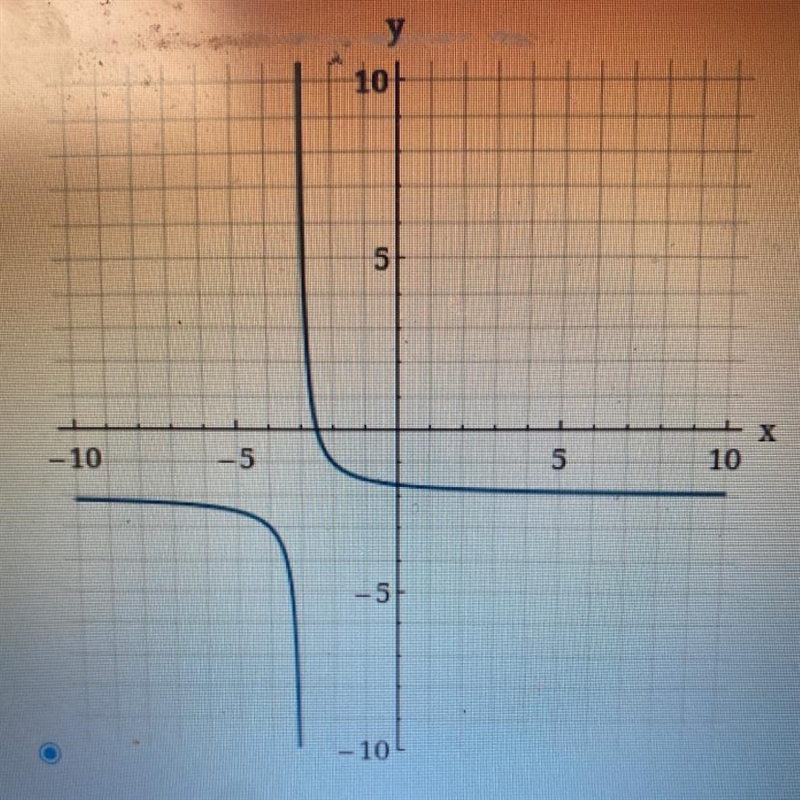 The reciprocal function y=1/x shifted down 2 units and left 3 units Find the vertical-example-1