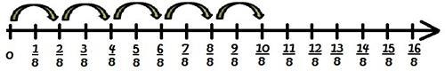 Choose the multiplication problem that matches this model: Drew studied for of an-example-1