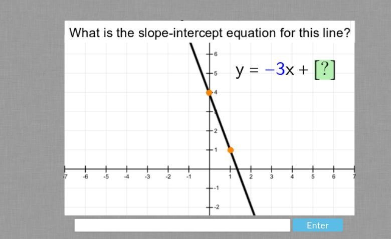 What is the slope-intercept equation for this line?-example-1