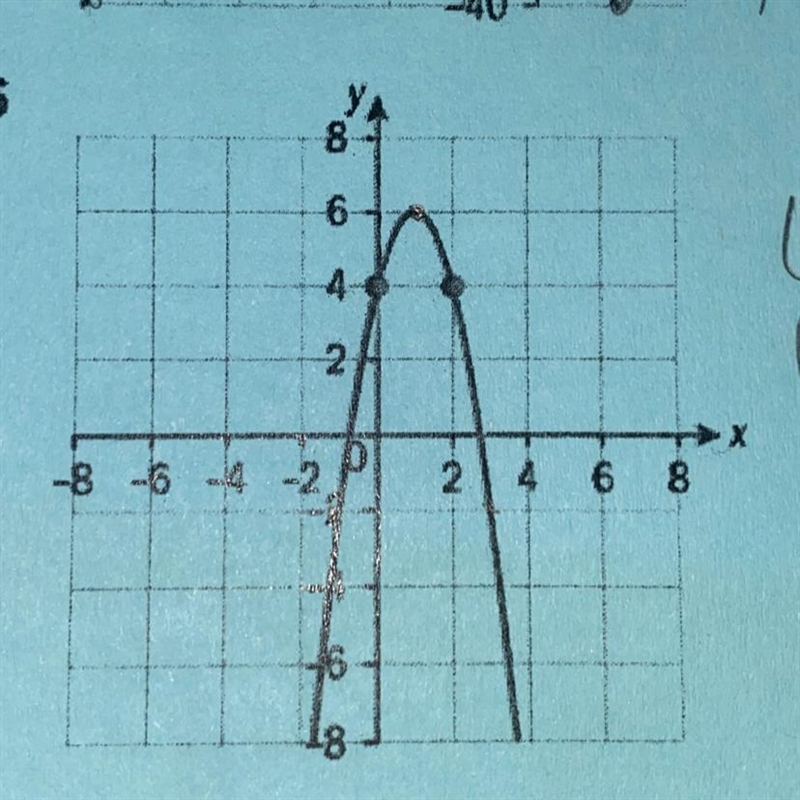 Find the equation of the graphUsing y=ax^2+bx+cwrite the equation in vertex form-example-1