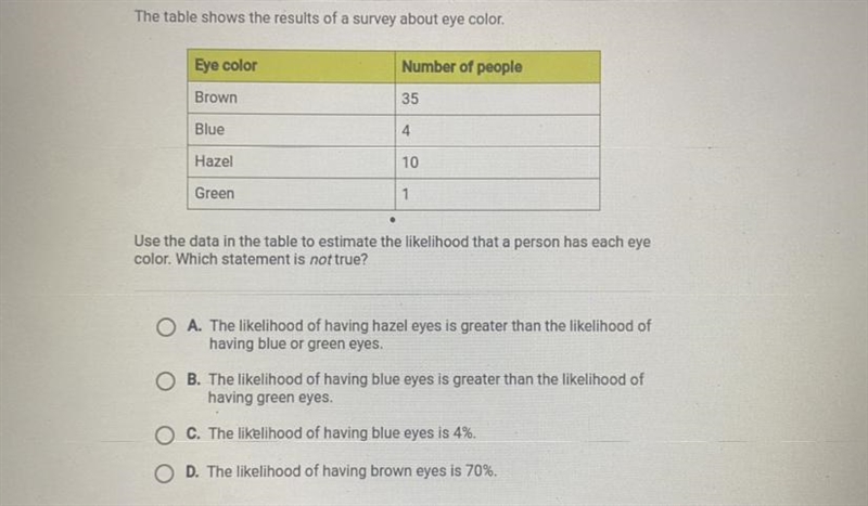 The table shows the results of a survey about eye color.Eye colorNumber of peopleBrown-example-1