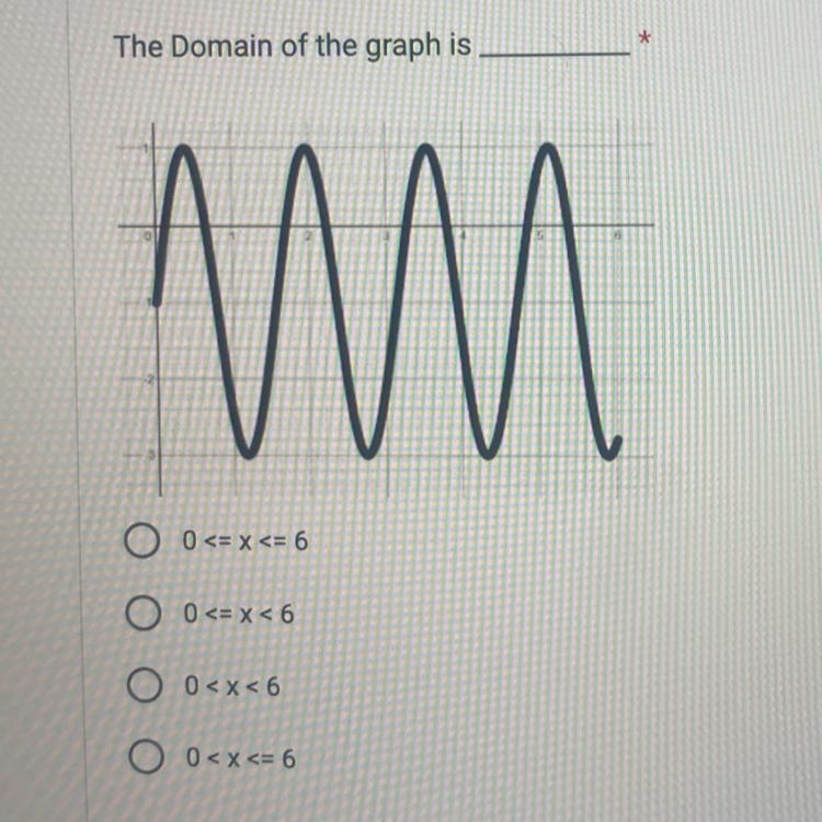 Whats the domain of the graph ? 1 2 3 4-example-1