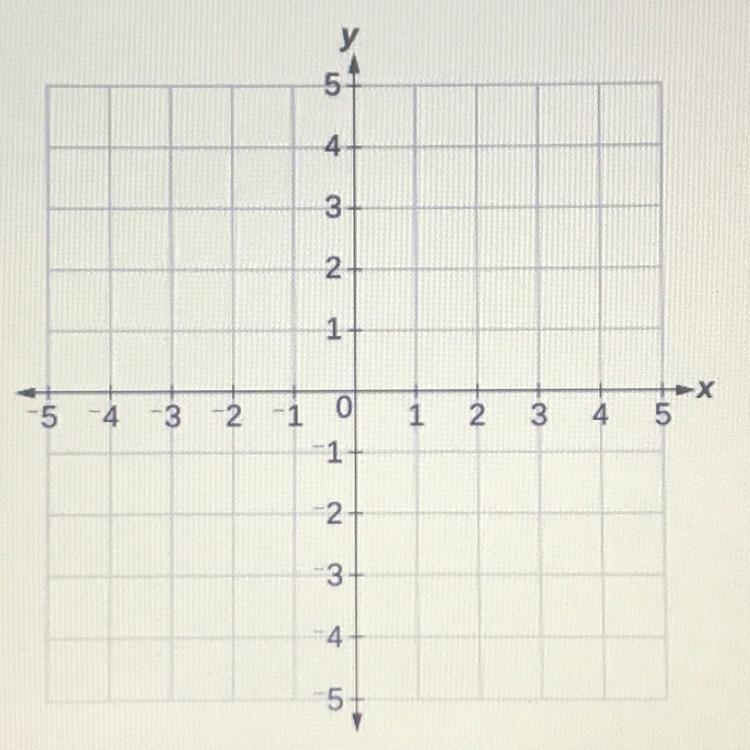 Ms. Juhal was sketching out a new garden design. One of the designs had the instructions-example-1