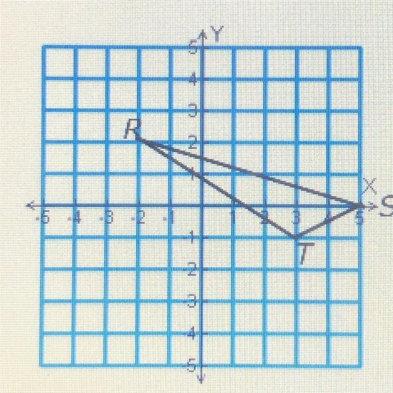 Reflect the figure with the given verticesacross the given line.R(-2, 2), S(5,0), T-example-1