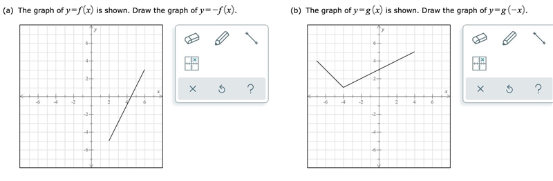 Help me graph this. graph it over the picture. part b only-example-1