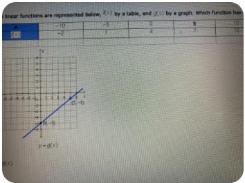 Two linear functions are represented below , f(x) by a table , and g(x) by a graph-example-1