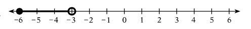 Type the inequality from the graph down below-example-1