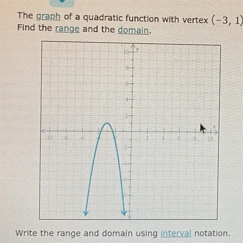 The graph of a quadratic function with vertex (-3, 1) Find the range and the domain-example-1