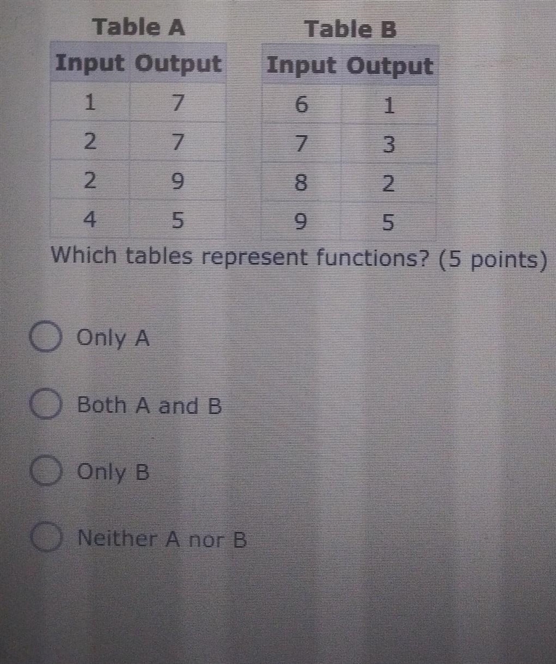 The table shows some input and output values: Which tables represent functions-example-1