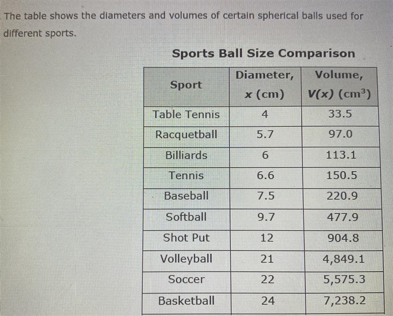 Is it 21 cm 10 cm 11 cm or 21.5 cmThe table shows the diameter volume of 5200 cm³ what-example-1