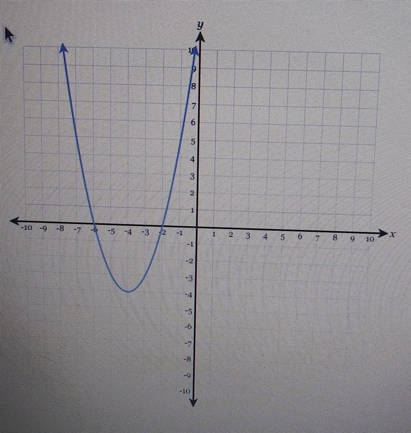 using the graph, determine the coordinate of the vertex of the parabolaa) two pointsb-example-1