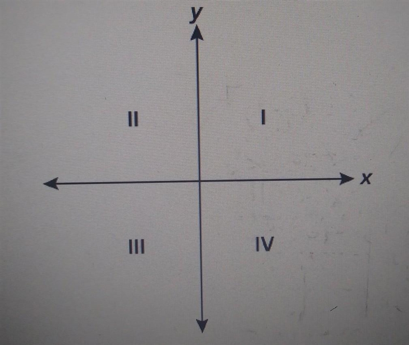 Let (.x, y) represent an ordered pair on the following coordinate plane.In which quadrants-example-1