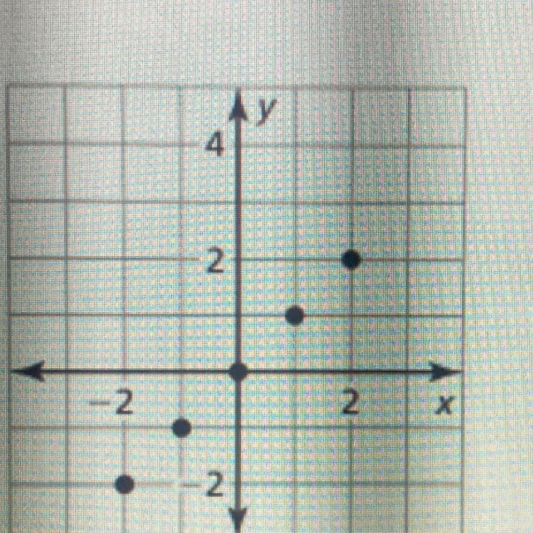 Find the domain and the range of the function represented by the graph-example-1