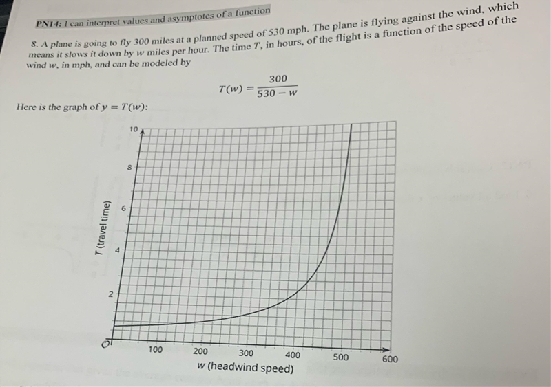 At what value of w does the graph have a vertical asymptote? Explain how you know-example-1