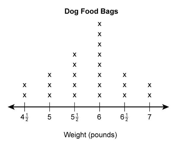 Which survey question could have been asked to produce this data display? A How much-example-1