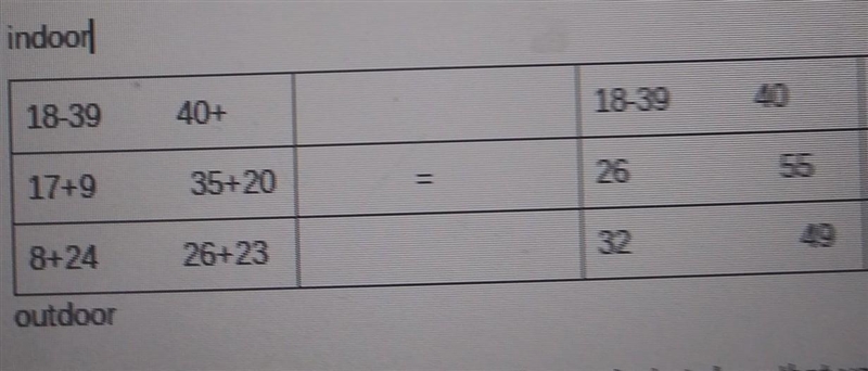 What is the value of t11 and what does it indicate?-example-1