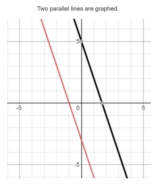 Match the phrase with the solution it would give. Two parallel lines are graphed. Two-example-1