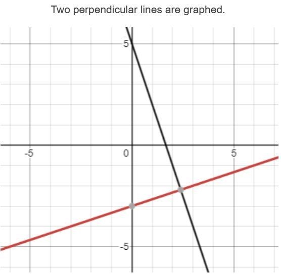 Match the phrase with the solution it would give. Two parallel lines are graphed. Two-example-2