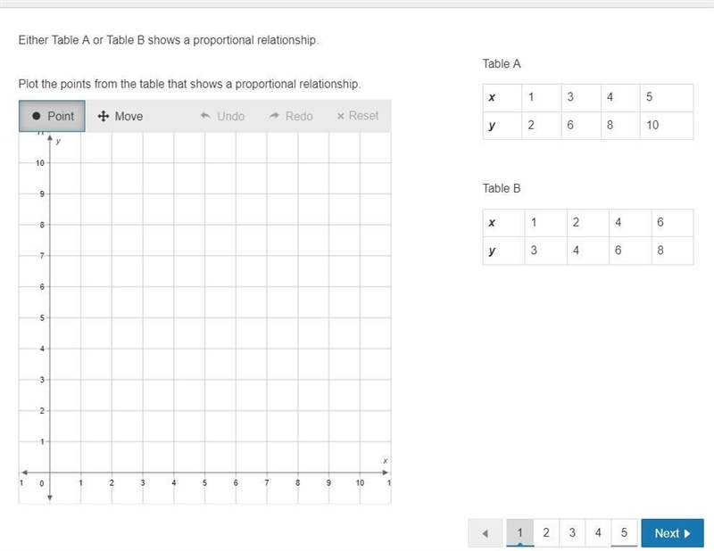 HELP PLEASE. Either Table A or Table B shows a proportional relationship. Plot the-example-1