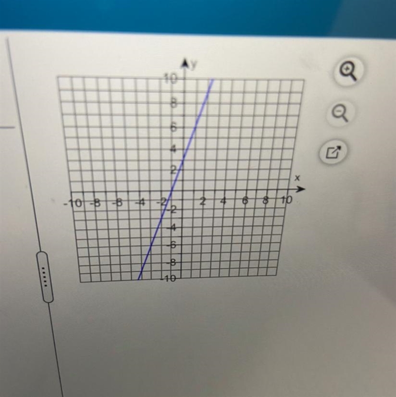 How do I right an equation from slope intercept form-example-1