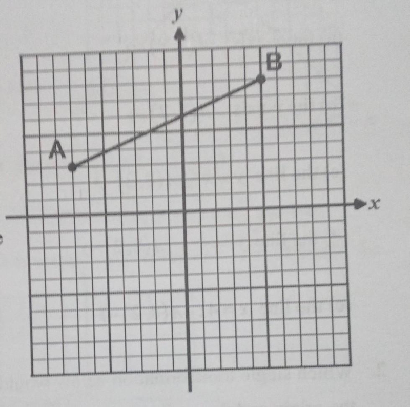 The grid at the right has the segment AB drawn with endpoints at A(-7,3) and B(5,8).(a-example-1