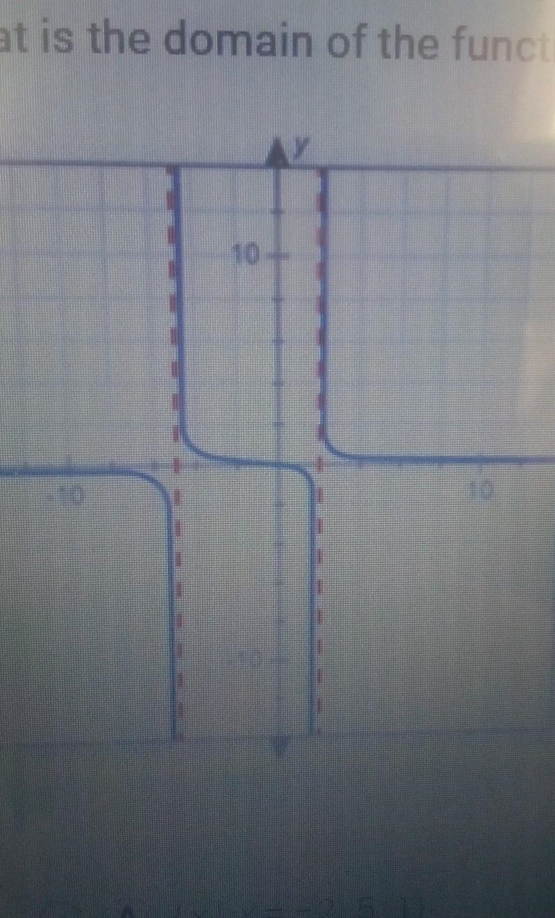 Question 8 of 10 What is the domain of the function graphed below ​-example-1