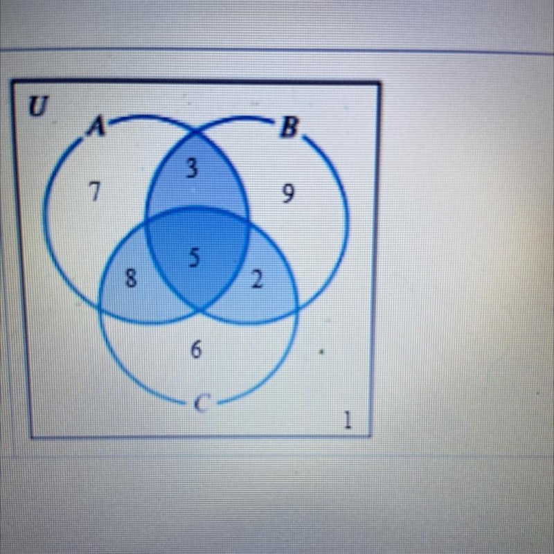 Use the accompanying Venn Diagram, which shows the cardinality of each region,to answer-example-1