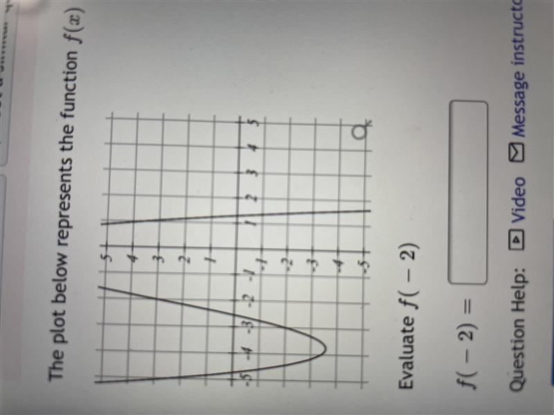 The plot below represents the function f (x) Evaluate f(-2)f (-2)=-example-1