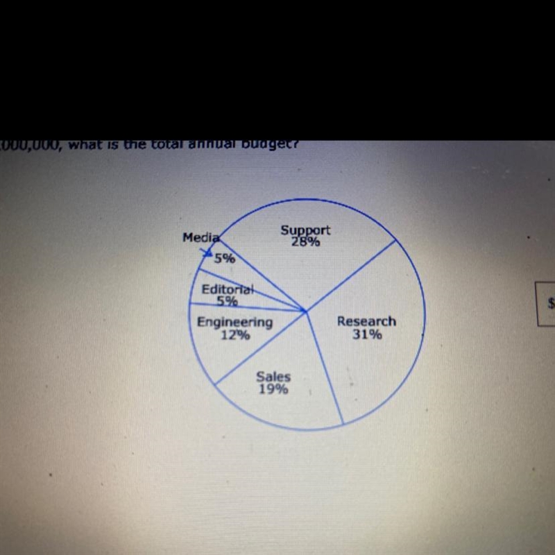 The circle graph shows the annual budget for a company is divided by department. If-example-1