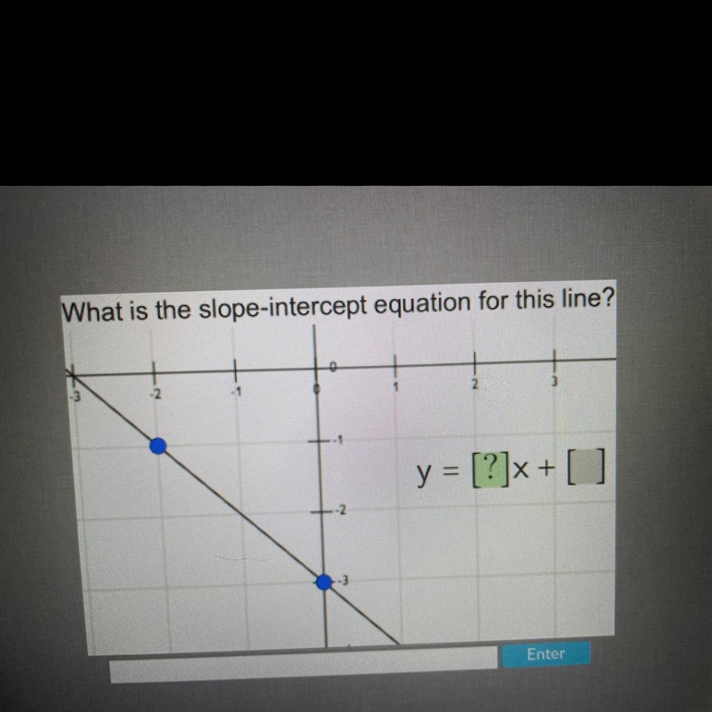 What is the slope-intercept equation for this line? y = [?]x+ [?]-example-1