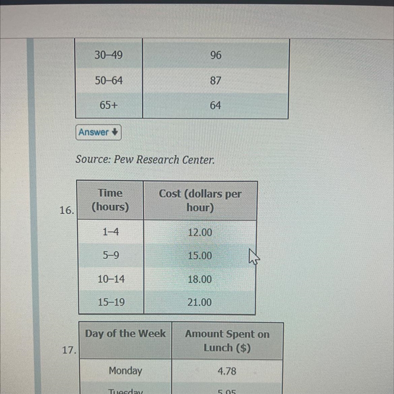 1.5 part 1 question 16 Determine whether the table represents functions or not assume-example-1