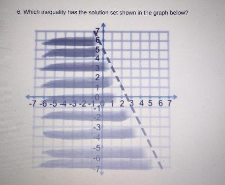 Which inequality has the solution set shown in the graph below?-example-1